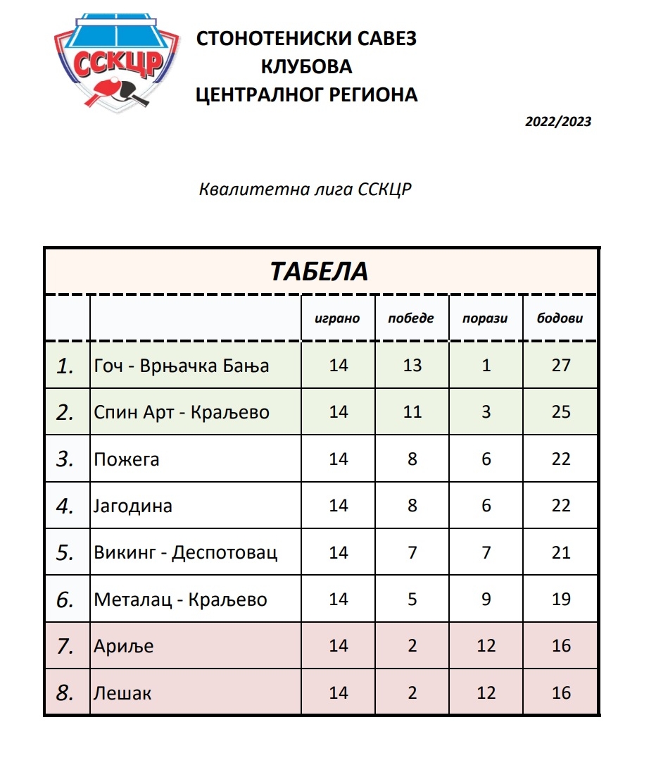 Tabela kvalitetna.jpg